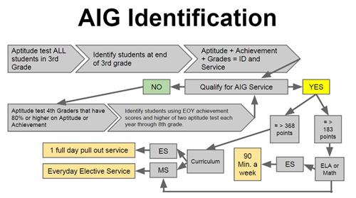 mission aig statement