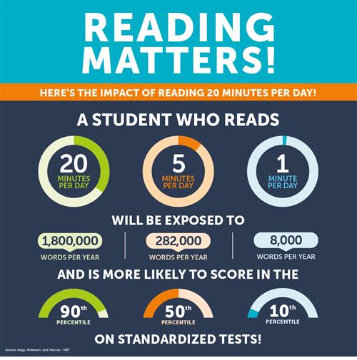 Reading Matters Reading Matters