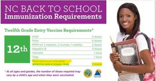  Vaccination Info