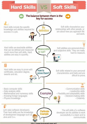 Hard skills vs. Soft skills list 