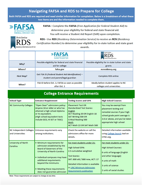 Navigating FAFSA & RDS