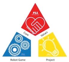 Lego Robotics Lego Robotics