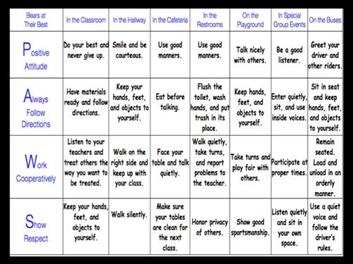 PBIS Matrix 